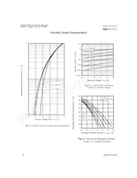 IRF7521D1TRPBF Datenblatt Seite 6