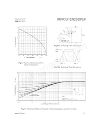 IRFR12N25DTRPBF Datasheet Page 5