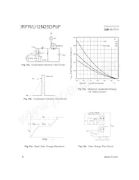 IRFR12N25DTRPBF Datasheet Page 6