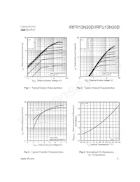 IRFR13N20DCTRLP Datasheet Pagina 3