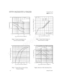 IRFR13N20DCTRLP Datasheet Pagina 4