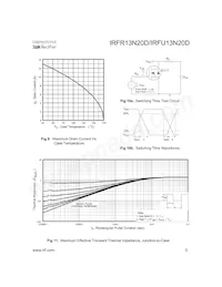 IRFR13N20DCTRLP Datasheet Pagina 5