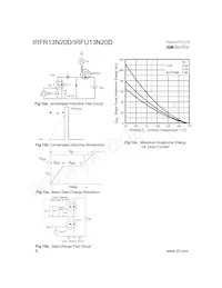 IRFR13N20DCTRLP Datenblatt Seite 6