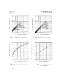 IRFR5305CPBF Datasheet Pagina 3