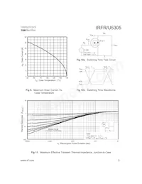 IRFR5305CPBF Datasheet Pagina 5