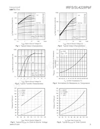 IRFS4228TRLPBF Datenblatt Seite 3