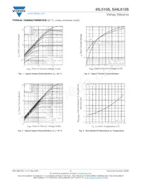 IRL510STRR Datasheet Pagina 3