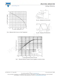 IRL510STRR Datasheet Pagina 5