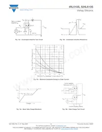 IRL510STRR Datasheet Pagina 6