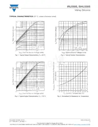 IRL530STRL Datasheet Pagina 3