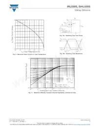 IRL530STRL Datasheet Pagina 5