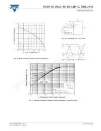 IRLR110TRR數據表 頁面 5