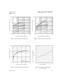 IRLR3714TRRPBF Datasheet Pagina 3