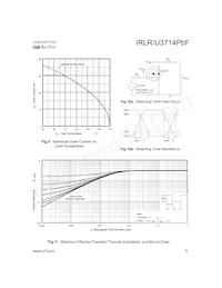 IRLR3714TRRPBF Datasheet Pagina 5