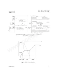 IRLR3715ZTRRPBF數據表 頁面 7