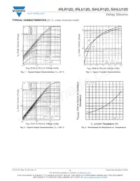 IRLU120PBF Datasheet Pagina 3