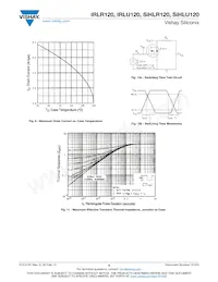 IRLU120PBF Datasheet Pagina 5