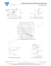 IRLU120PBF數據表 頁面 6