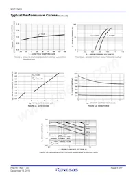 KGF12N05-400-SP Datasheet Pagina 5