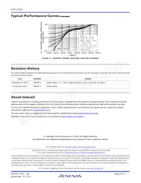 KGF12N05-400-SP Datasheet Pagina 6