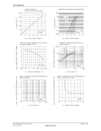 NP110N04PUK-E1-AY Datasheet Pagina 4