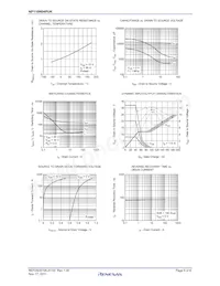 NP110N04PUK-E1-AY Datasheet Pagina 5