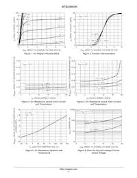 NTB23N03RT4G Datasheet Pagina 3