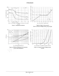 NTB23N03RT4G Datasheet Pagina 4