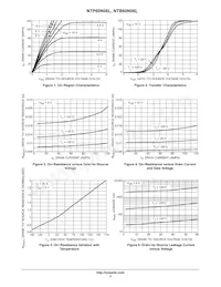 NTB60N06LT4G Datasheet Pagina 3