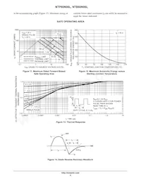 NTB60N06LT4G Datasheet Pagina 6