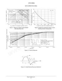 NTD18N06G Datasheet Pagina 6