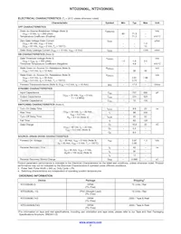 NTD20N06LG Datasheet Pagina 2