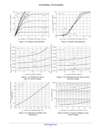 NTD20N06LG Datasheet Pagina 3