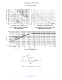 NTD20N06LG Datasheet Pagina 6