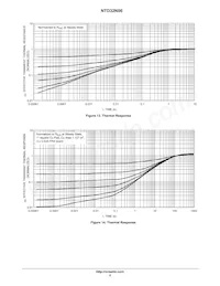 NTD32N06G Datasheet Pagina 5