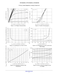 NTDV5804NT4G Datasheet Pagina 3