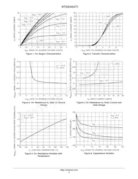 NTGS3455T1 Datasheet Page 3