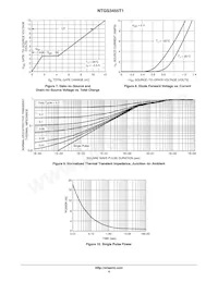 NTGS3455T1 Datasheet Page 4