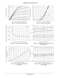 NTP6411ANG Datasheet Pagina 3