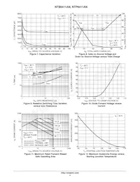 NTP6411ANG Datasheet Pagina 4