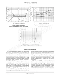 NTP85N03G Datenblatt Seite 5