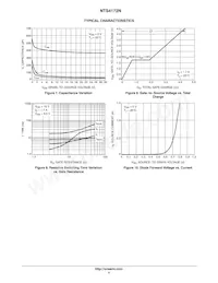 NTS4172NT1G Datasheet Pagina 4