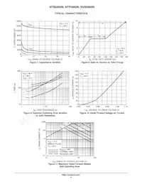 NVB5860NT4G Datasheet Pagina 4