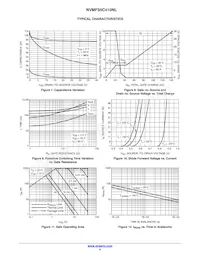 NVMFS5C410NLWFT1G Datasheet Pagina 4