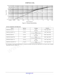 NVMFS5C410NLWFT1G Datasheet Pagina 5