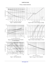 NVMFS5C430NWFT3G Datasheet Pagina 4