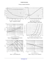 NVMFS5C645NLWFT3G Datasheet Pagina 4