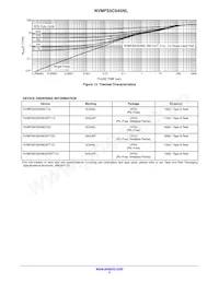 NVMFS5C645NLWFT3G Datasheet Pagina 5