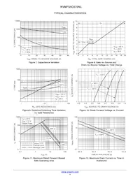 NVMFS5C670NLWFT3G Datasheet Pagina 4