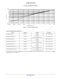 NVMFS5C670NLWFT3G Datasheet Pagina 5